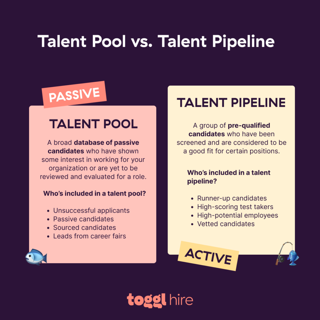 Talent Pool vs. Talent Pipeline