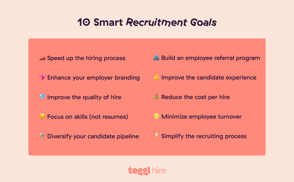 10 Smart Recruitment Goals