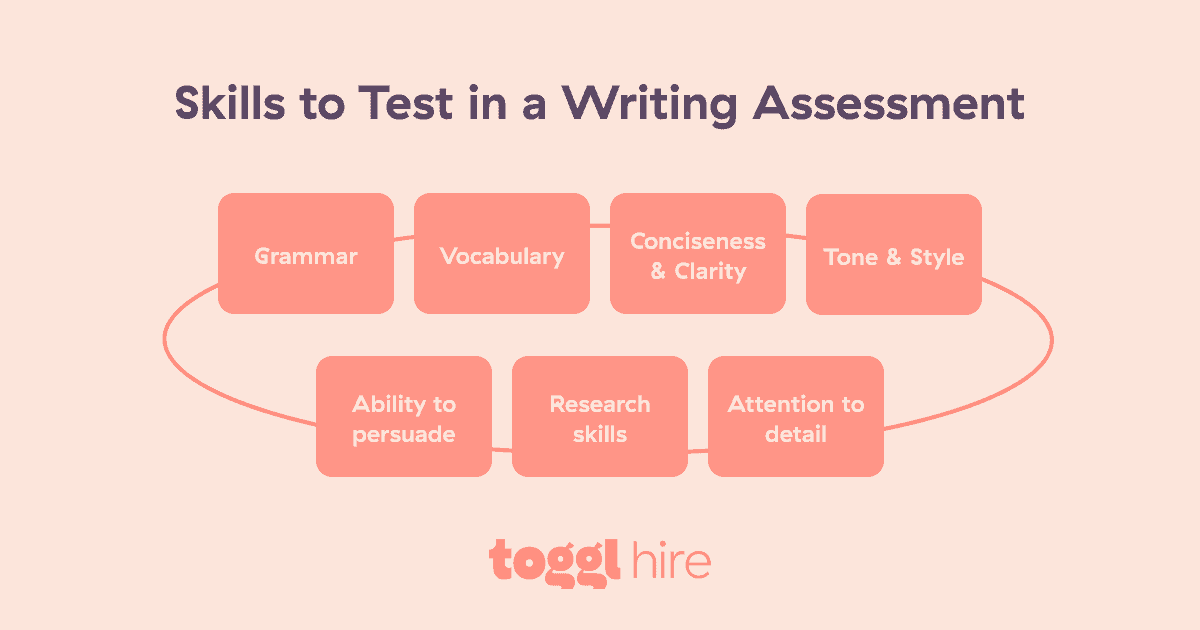 A writing skills assessment test can help you evaluate applicants' core business writing skills