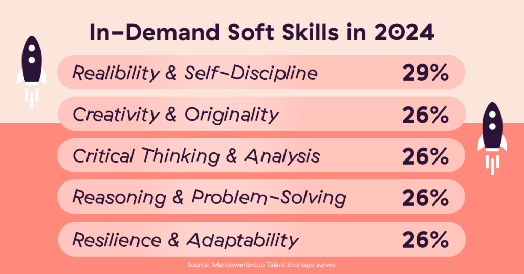 in-demand soft skills in 2024