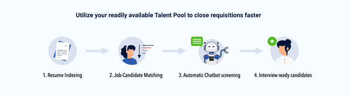 Skillate provides absolute AI scores for every profile to match and rank candidates against the job.  