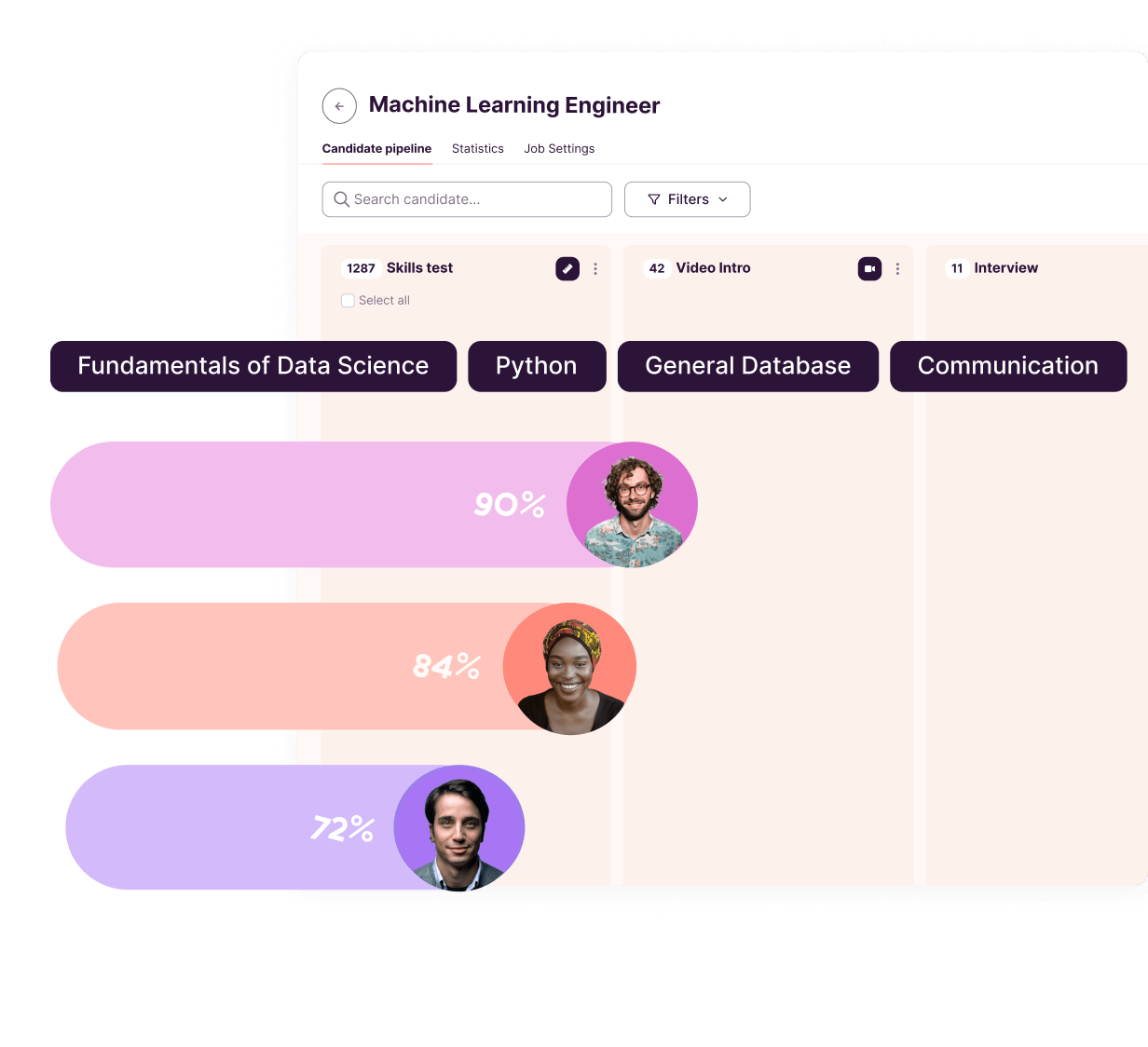 Shortlist top performers