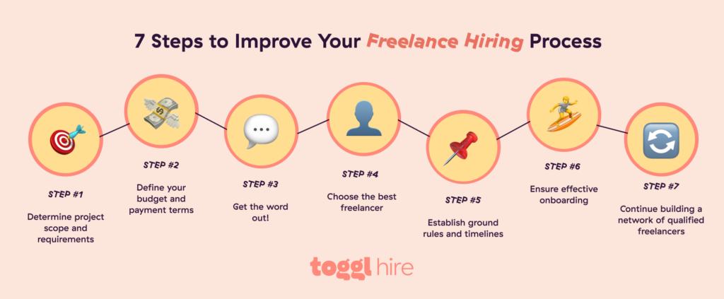 7 steps to improve freelance hiring process