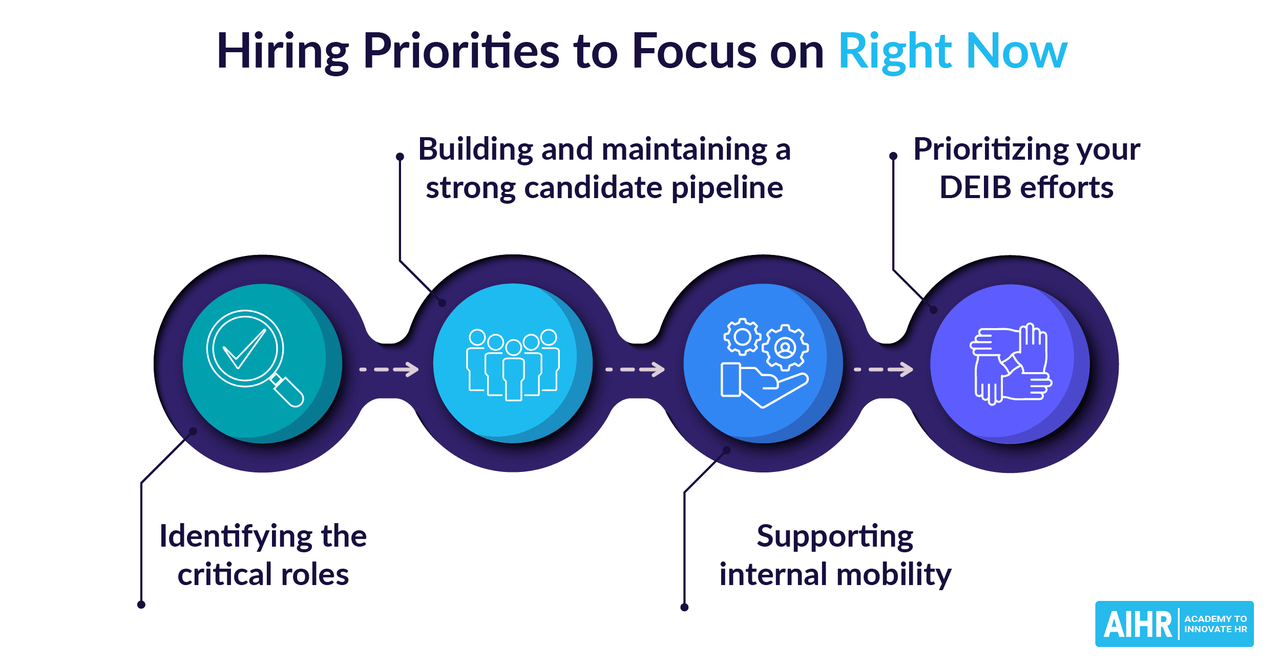 Setting priorities for your hiring process can help the hiring team manage their efforts in the short-term and long-term. 