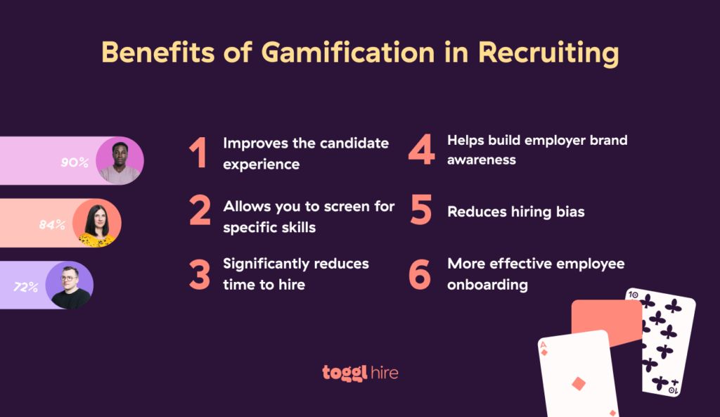 Benefits of gamification in recruiting