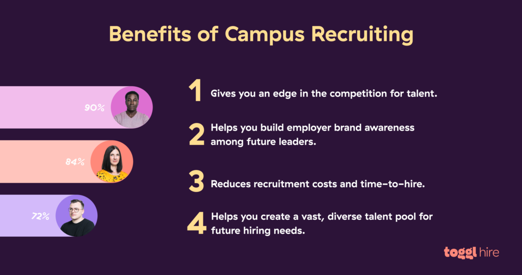 benefits of campus recruiting