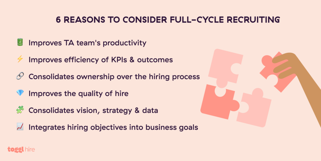 Benefits of full-cycle recruiting