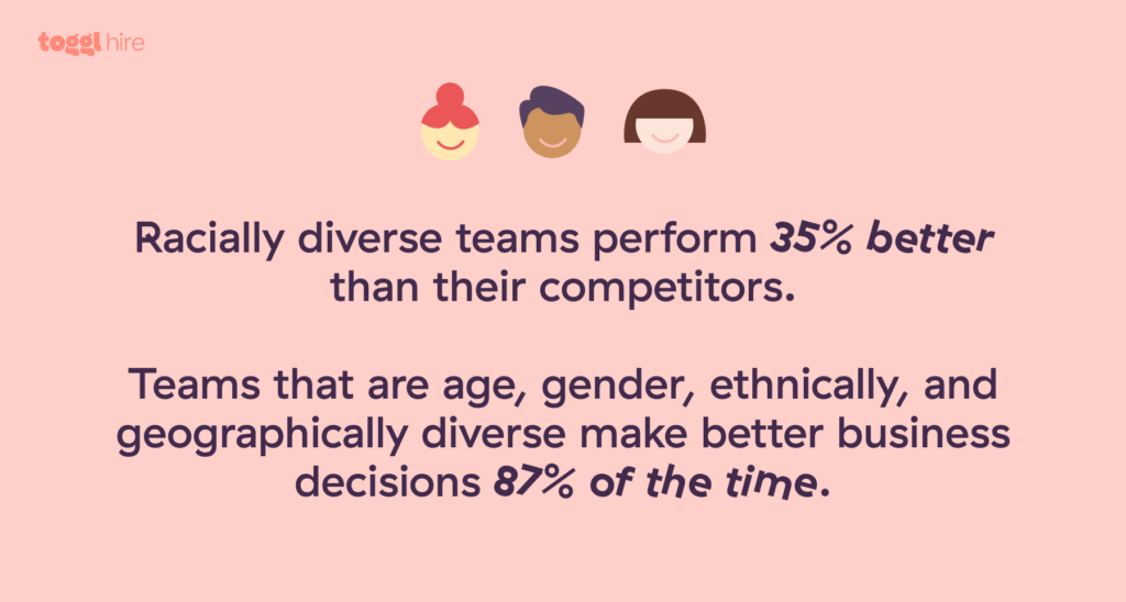 Benefits of hiring diverse teams