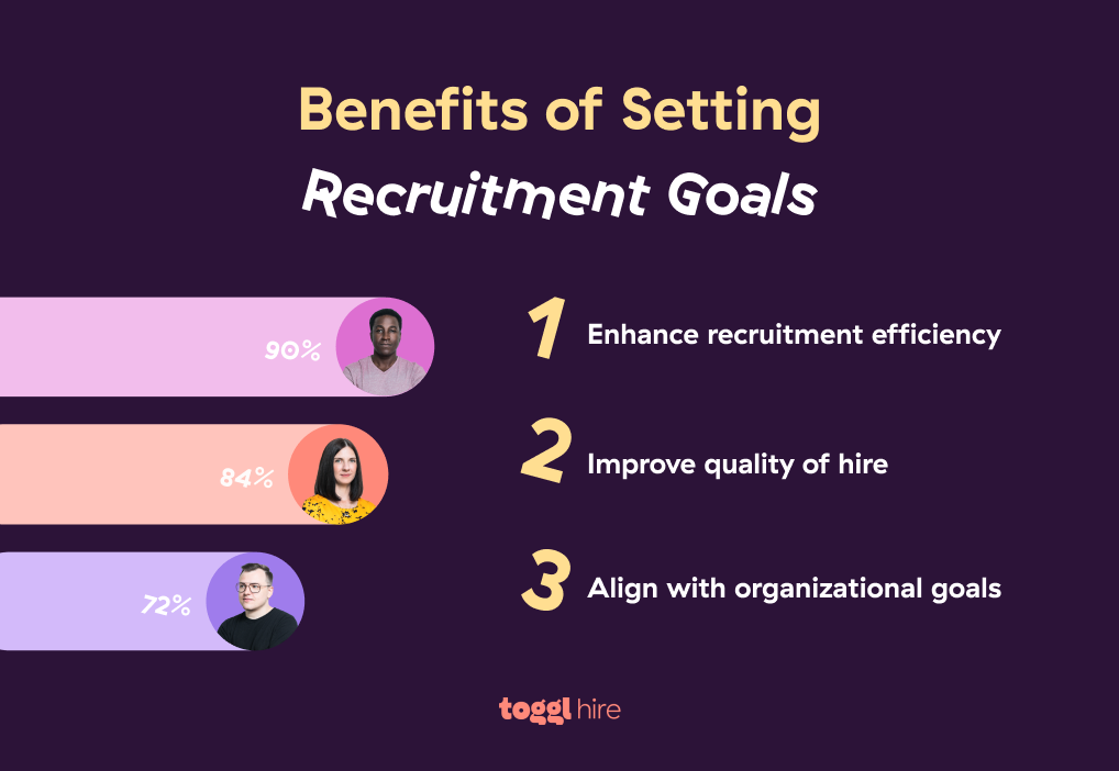 Benefits of Setting Recruitment Goals