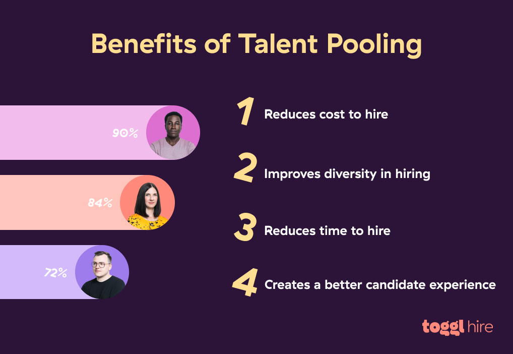 Benefits of talent pooling