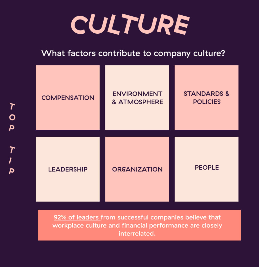 What is company culture