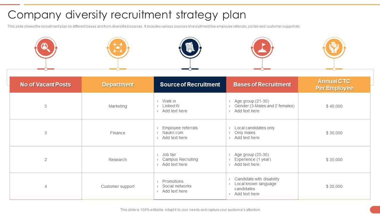 You might want to start with a hiring plan template like this one when creating a targeted recruitment plan for your goals.