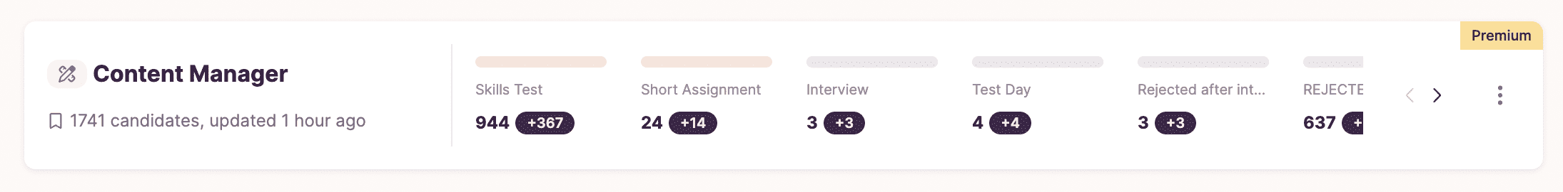 content manager skills test pipeline on Toggl Hire