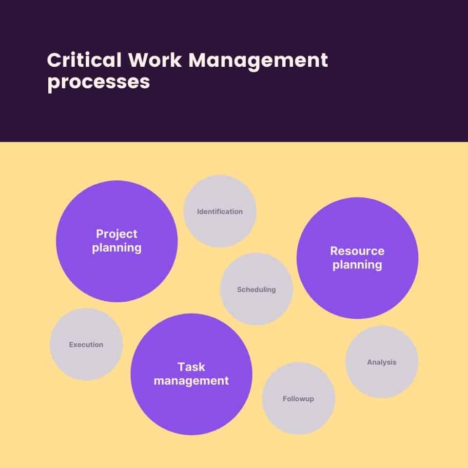 Critical work management processes