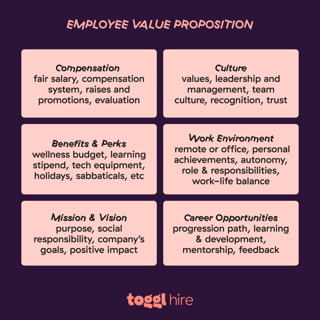 Help the hiring team find the right candidates with a clear employee value proposition in the job description. 