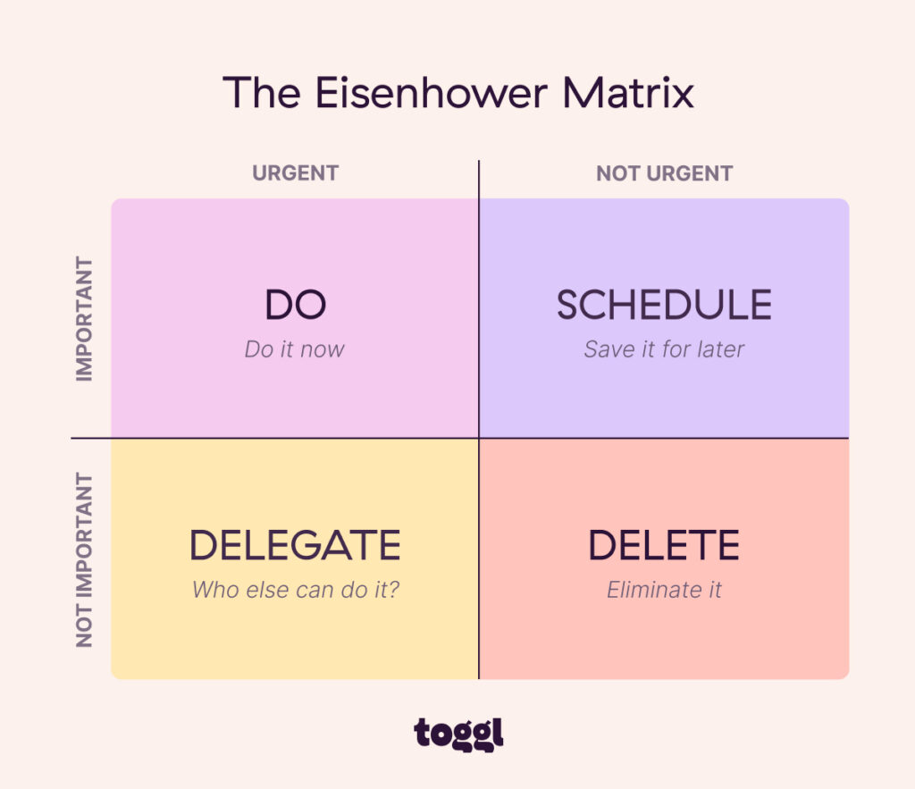 Eisenhower Matrix diagram