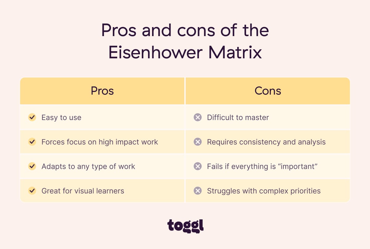 Pros and cons table for the Eisenhower Matrix