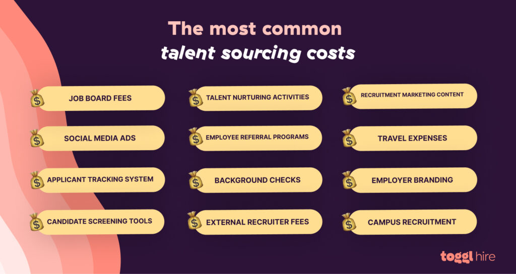 Examples of common talent sourcing costs