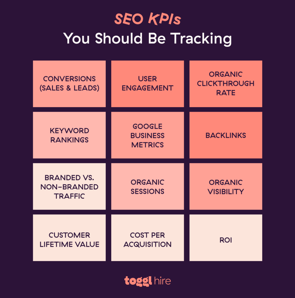 Examples of SEO KPIs to Track