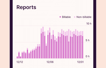 Bar chart of billable vs non-billable time