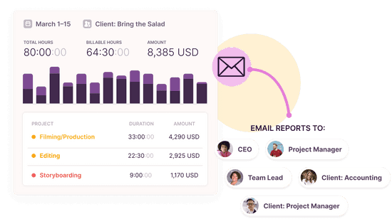 A Toggl Track summary report to be emailed to various people such as the CEO, team lead, project manager, and clients.