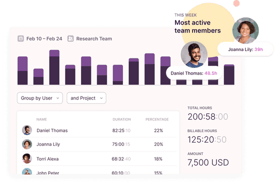 Screenshot of a team time report with bar charts and a spotlight on the most active members of the week