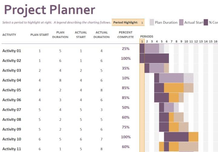 Simple Gantt Project Plan Template For MS Excel