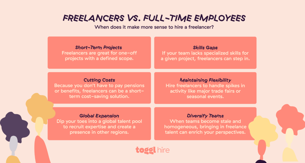 Hiring freelancers vs. full-time employees