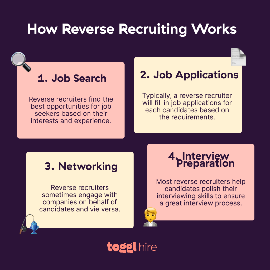 How does reverse recruiting work