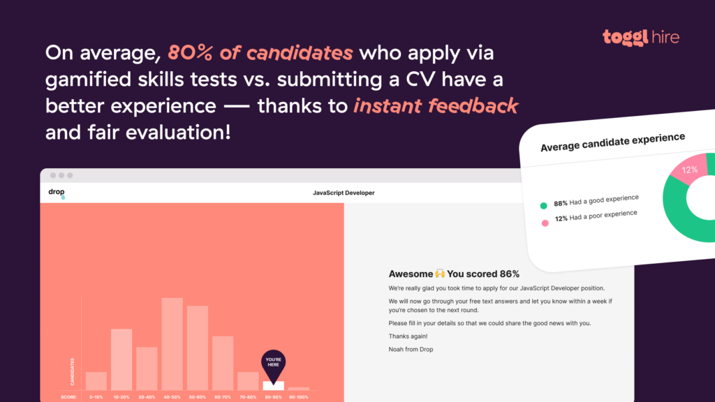 How gamified assessments improve candidate engagement