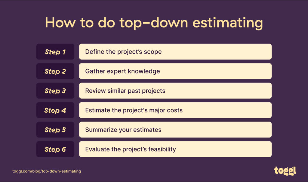 A graph showing the steps of top-down estimating.