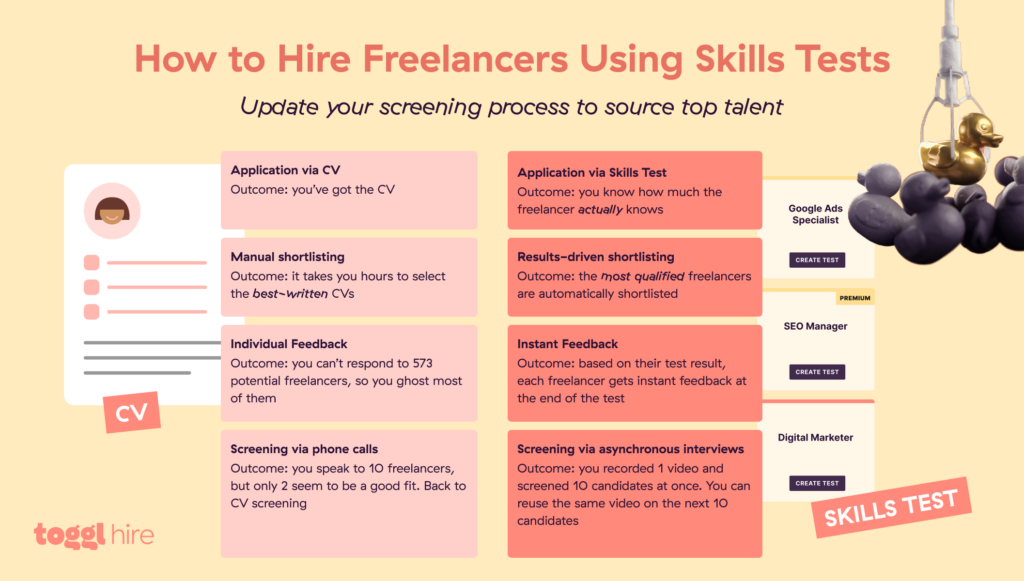 How to hire freelancers using skills tests