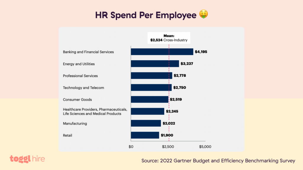 HR Hiring Costs for Hiring New Employees