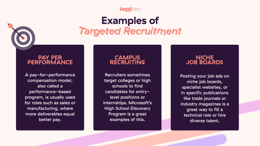 Examples of targeted recruitment