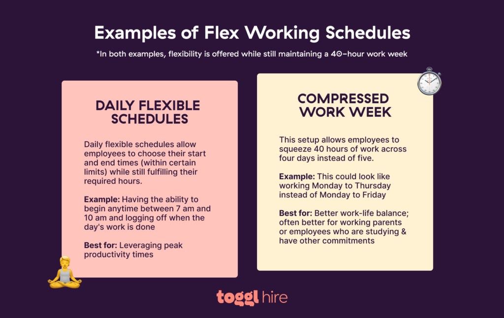 Examples of flexible working models