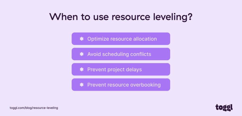 A graph showing when to use resource leveling.