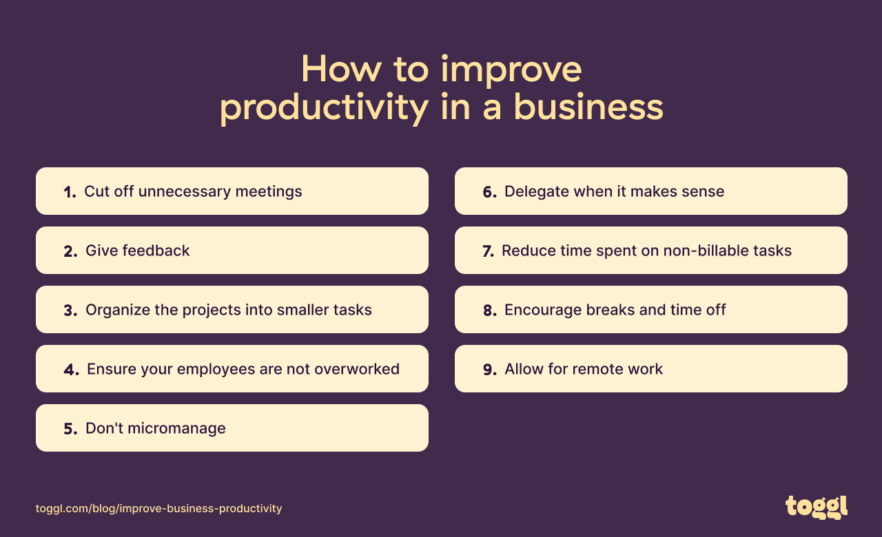 Graph showing how to improve productivity in a business.