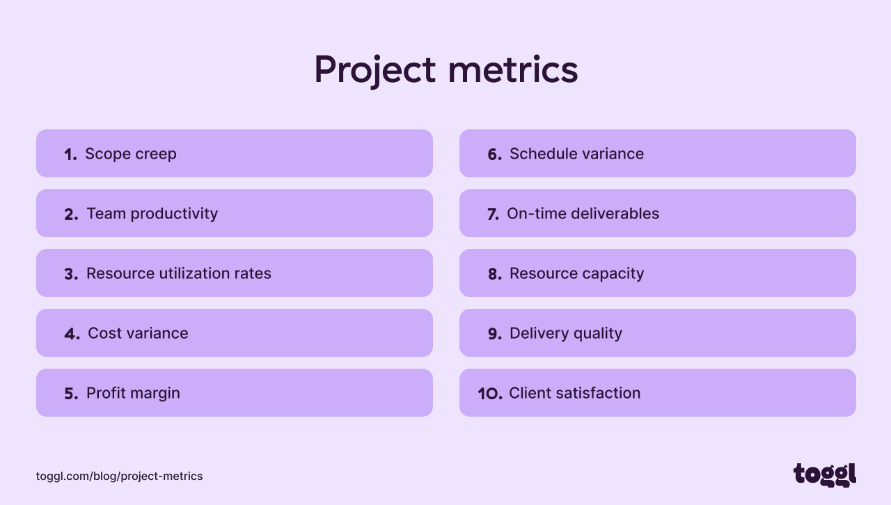 Graph displaying project metrics.