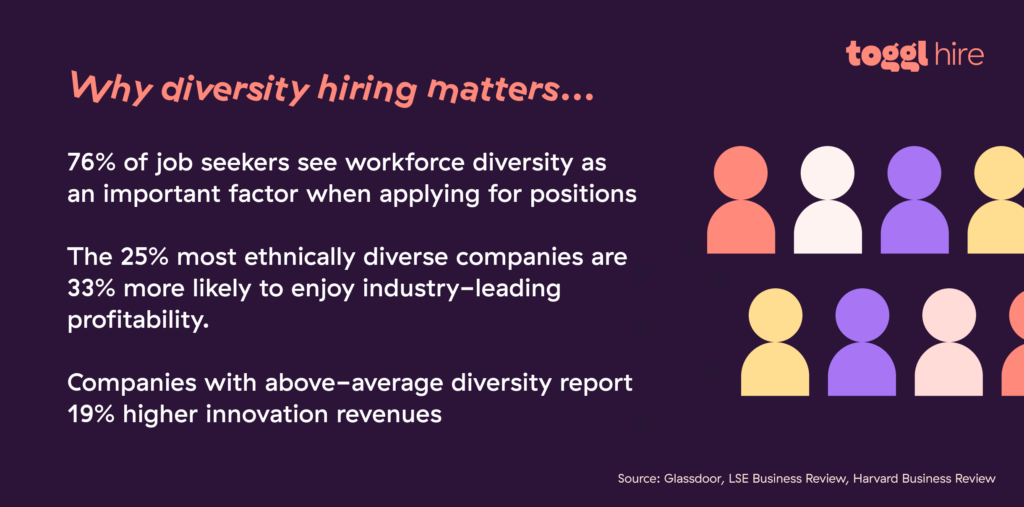 Diversity hiring statistics