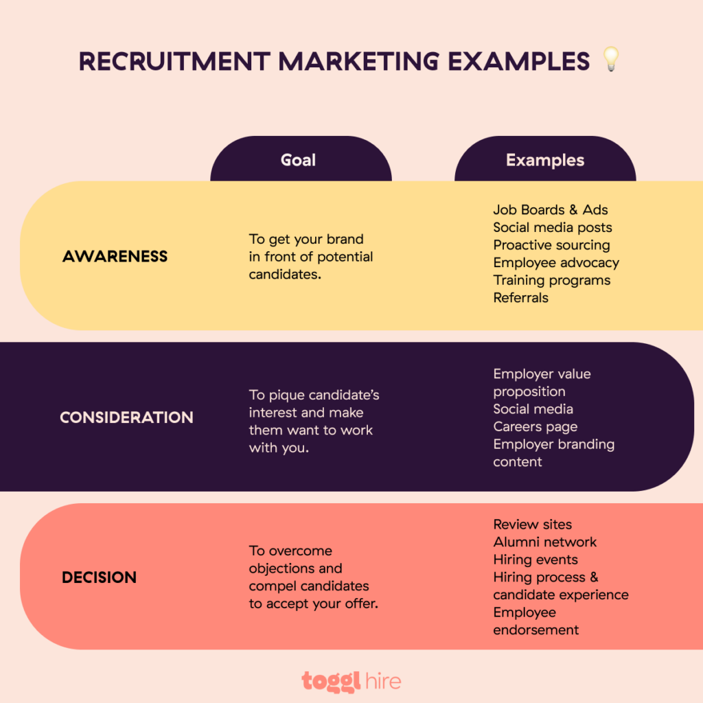 Recruitment marketing examples