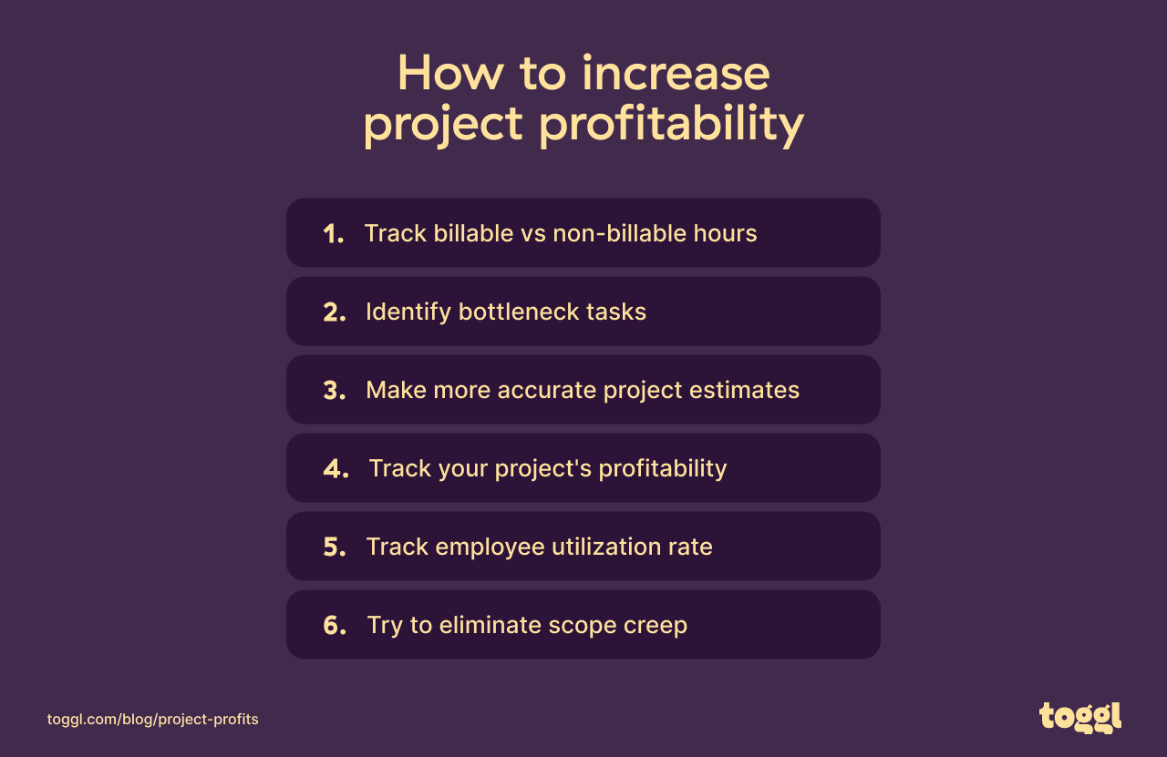 Graph showing how to increase project profitability.