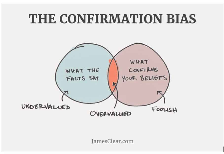 Confirmation bias refers to our tendency to search for and favor information that confirms our existing beliefs