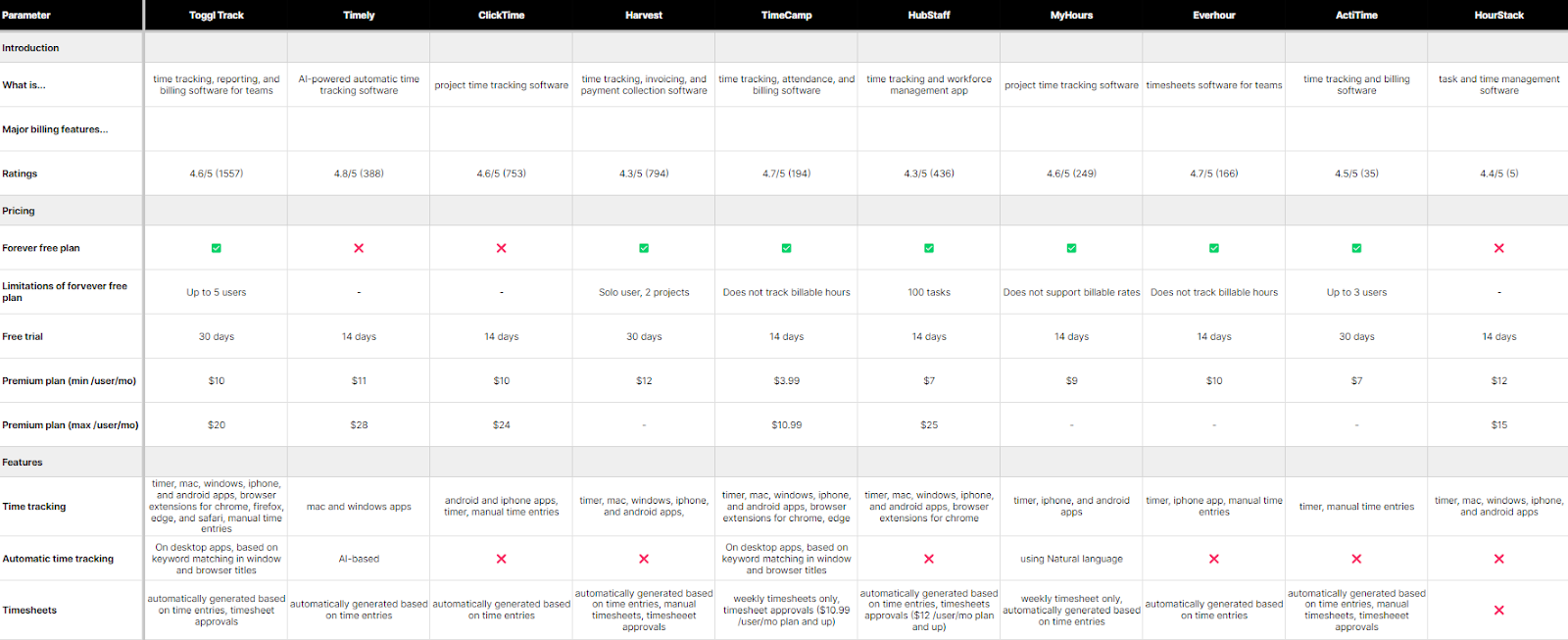 Screenshot of a tool research sheet.