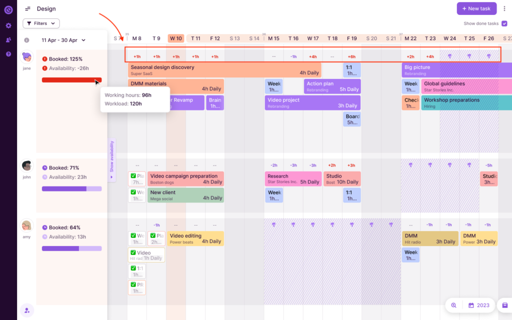 Screenshot of Toggl Plan showing the daily workloads.