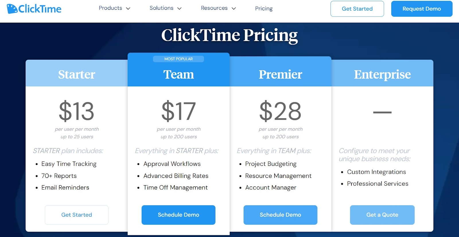 ClickTime pricing.