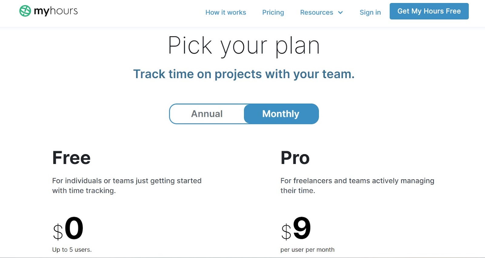 MyHours pricing screenshot.