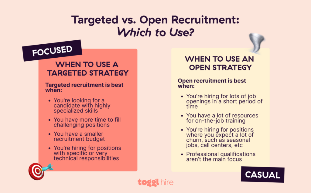Targeted vs open recruitment