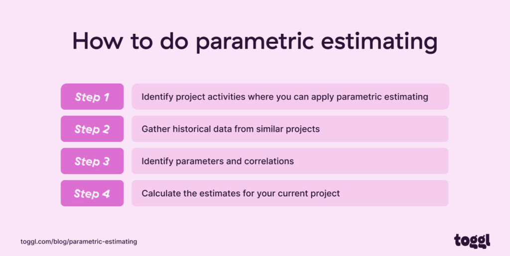A graph showing the steps of parametric estimation.