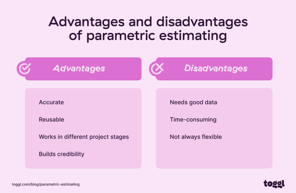 A graph showing the advantages and disadvantages of parametric estimating.