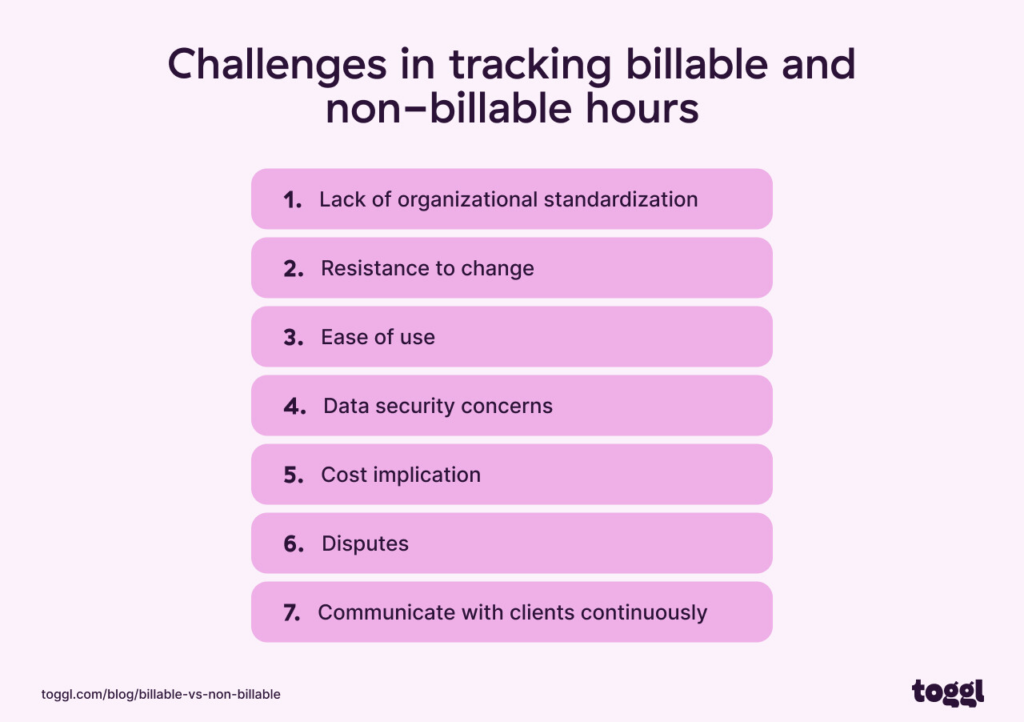 Graph illustrating challenges in tracking billable and non-billable hours.